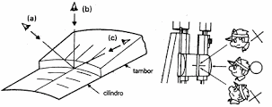 Oscurecer Desde Teseo Metrología dimensional — IMH Campus