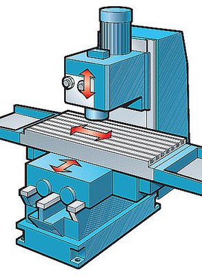 Ejes de una fresadora vertical