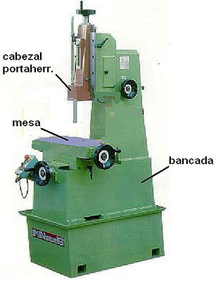 Maquina de mortajado