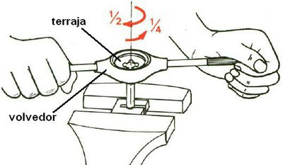 Roscado con terraja Proceso de roscado con terraja