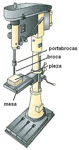 Taladrado — IMH Campus
