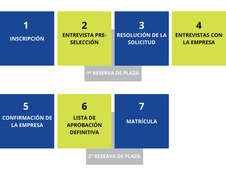 Solicitud de ingreso y matriculación