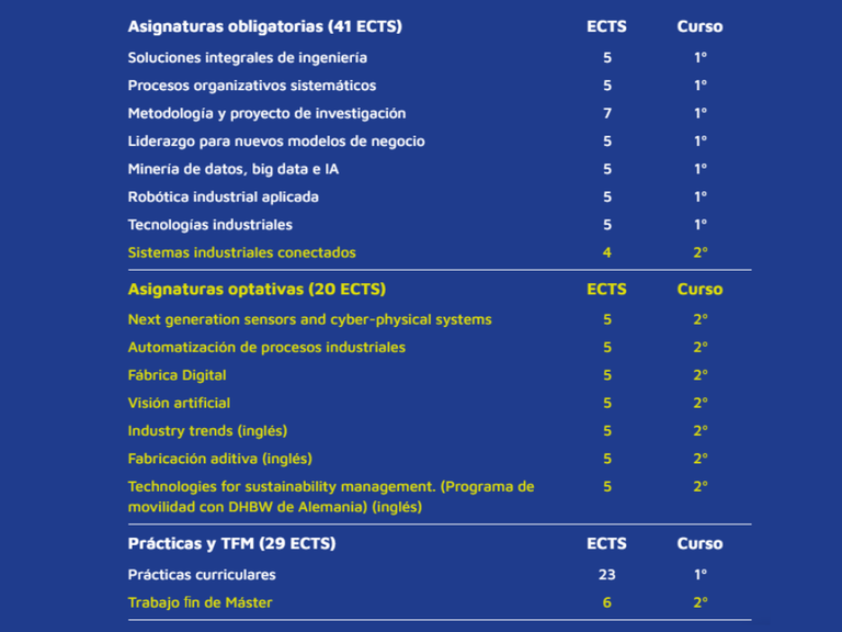 Plan de estudios Plan de estudios
