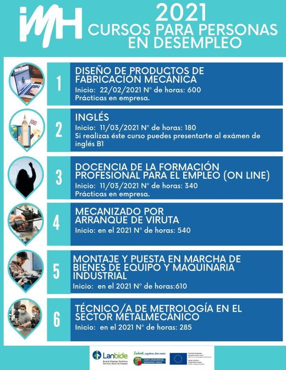 Avance de cursos 2021 del IMH para personas en desmpleo, 100% subvencionados
