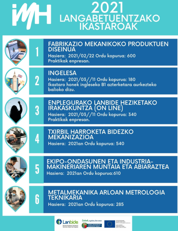 2021 urterako IMHko langabetuentzako ikastaroak, Lanbidek %100 diruz lagunduak
