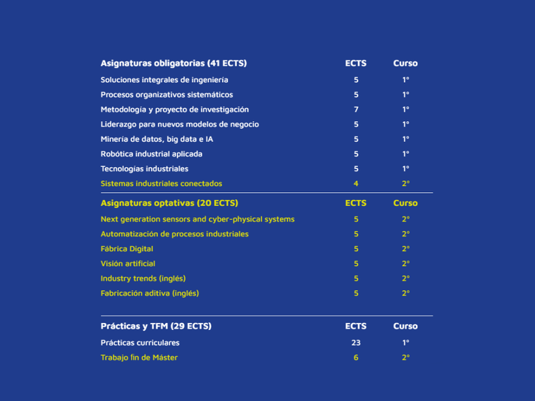 Plan de estudios Plan de estudios